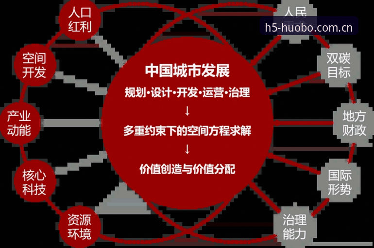 3个关键要点，吃透火博体育全站新版官网中国区上线手机版的升级逻辑